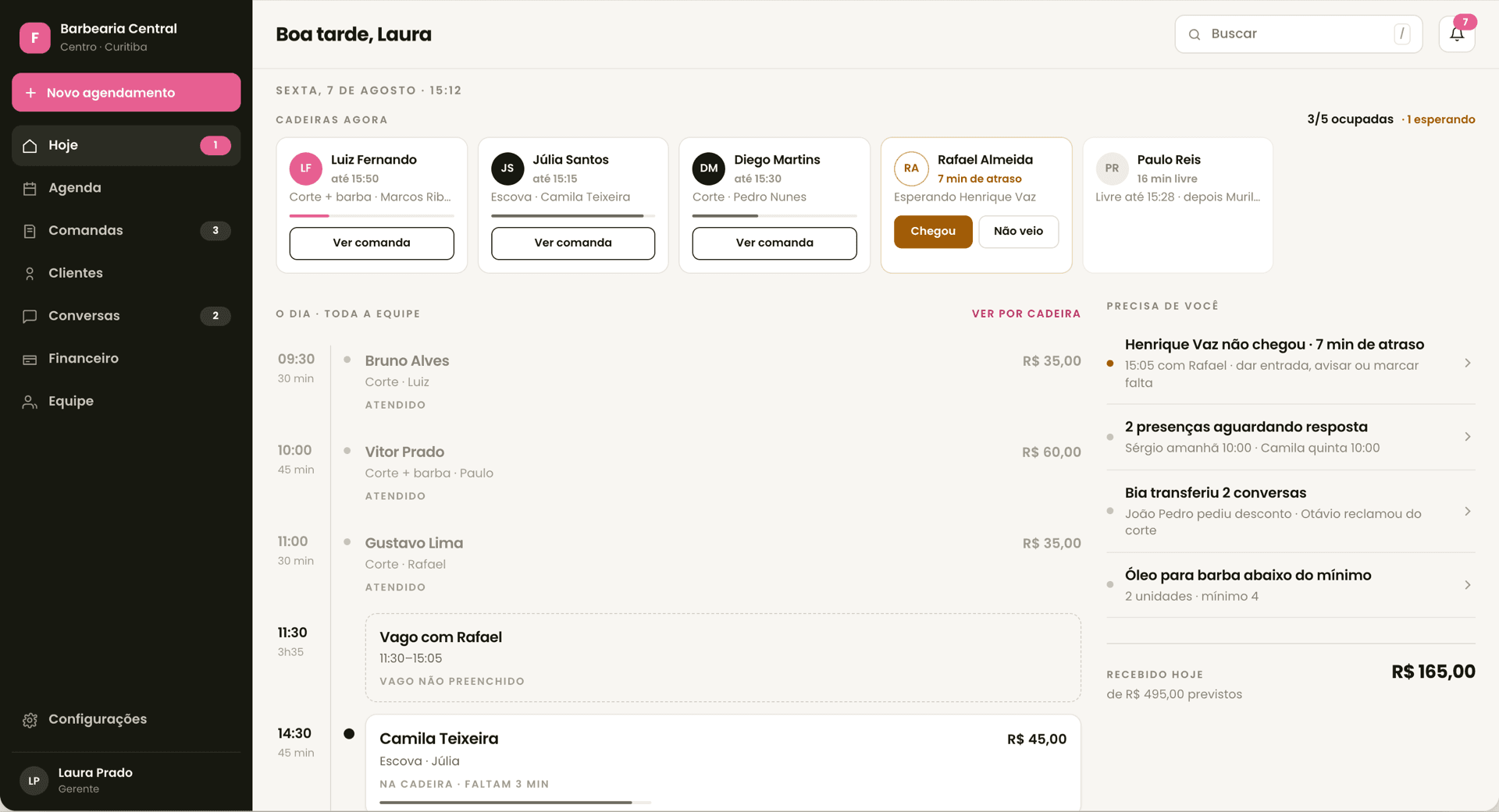 Dashboard da Flowo, tela Hoje: as cinco cadeiras da barbearia, o dia inteiro da equipe, o que precisa de decisão e o recebido do dia.